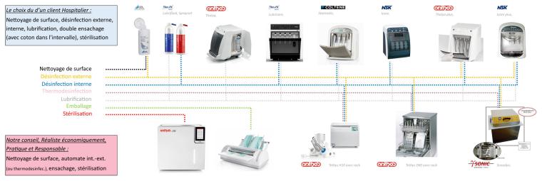 Telechargez ici le Guide Conseil d'entretien des PID